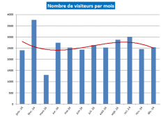 2024 visites