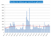 6 ans glissants