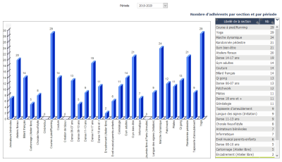 Asl 2019-2020 Adhérents par section