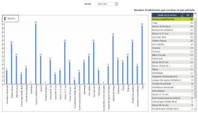 Asl 2020 2021 adherents par sections