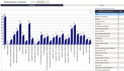Asl 2022 2023 adherents par section